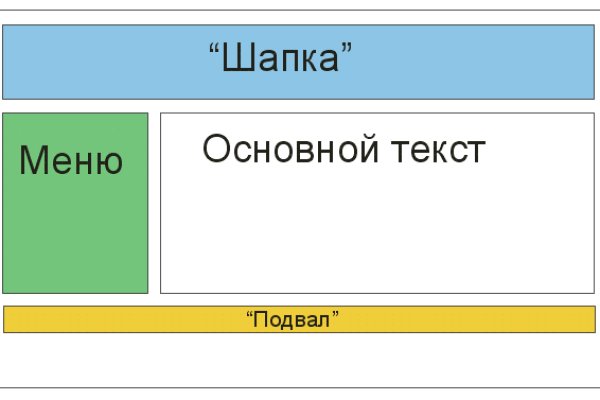 Кракен даркнет рабочая ссылка