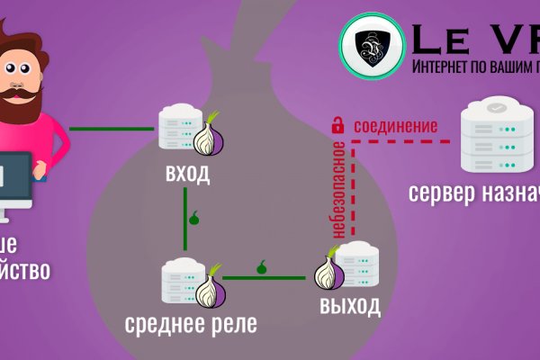 Кракен маркет свежие ссылки